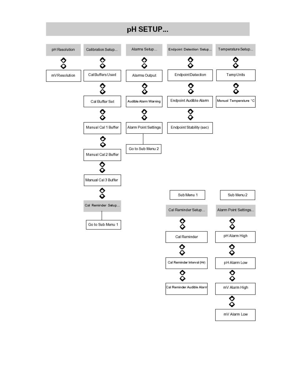 Jenway 3540 User Manual | Page 46 / 81