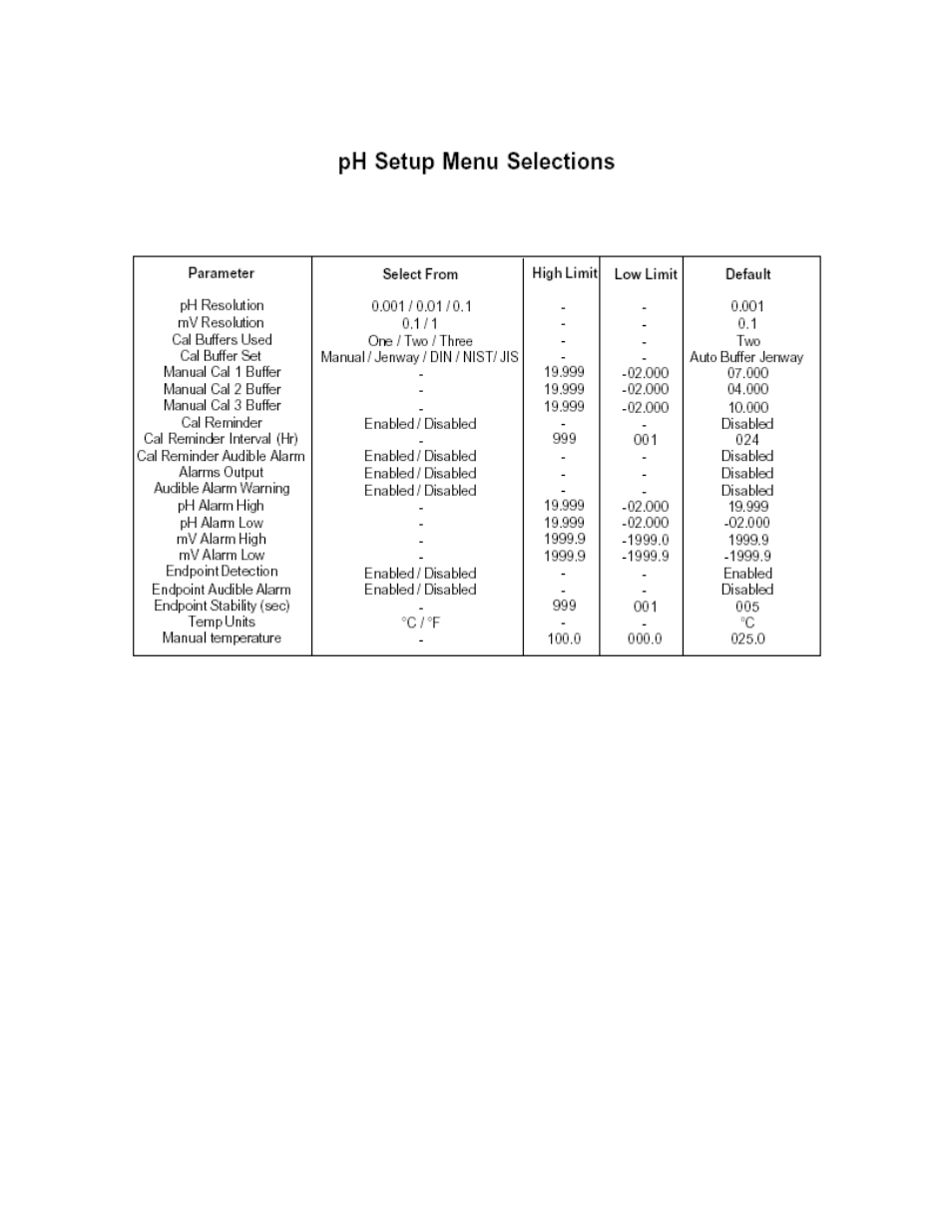 Jenway 3540 User Manual | Page 47 / 81