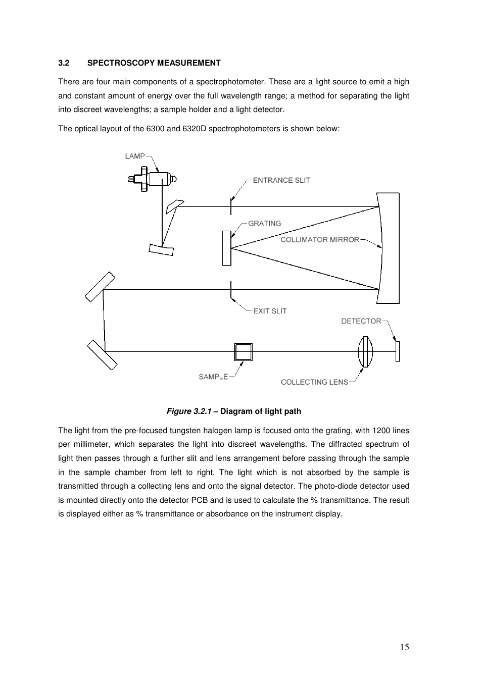 Jenway 6320D User Manual | Page 15 / 29
