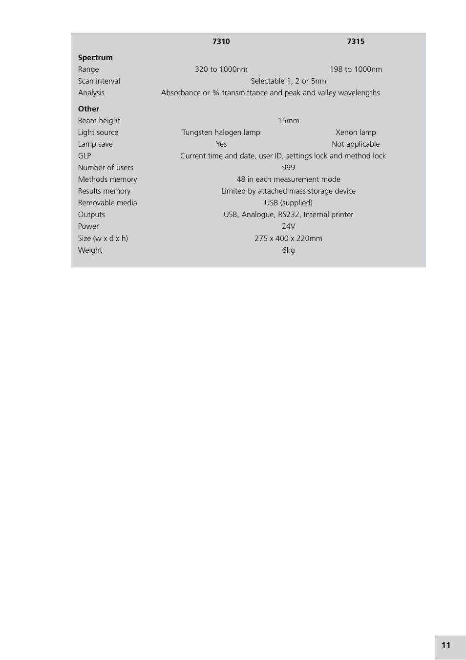 Jenway 7315 Manual Italian User Manual | Page 11 / 88