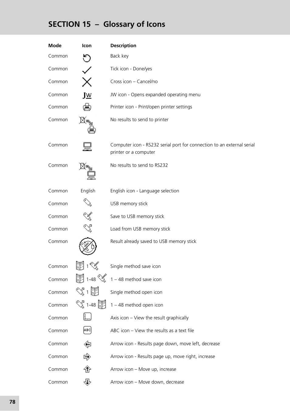 Jenway 7315 Manual Italian User Manual | Page 78 / 88