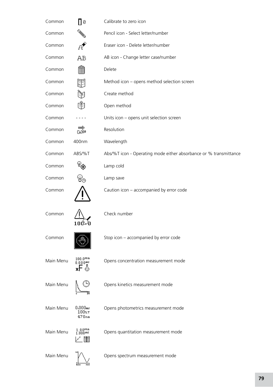 Jenway 7315 Manual Italian User Manual | Page 79 / 88