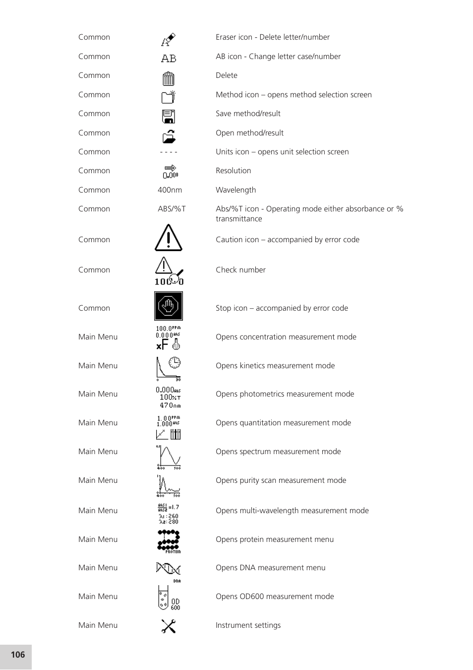 Jenway Genova Nano German User Manual | Page 108 / 116