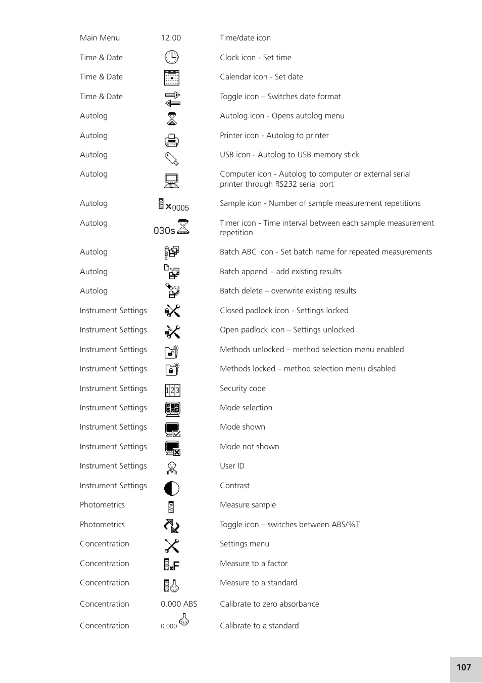 Jenway Genova Nano German User Manual | Page 109 / 116