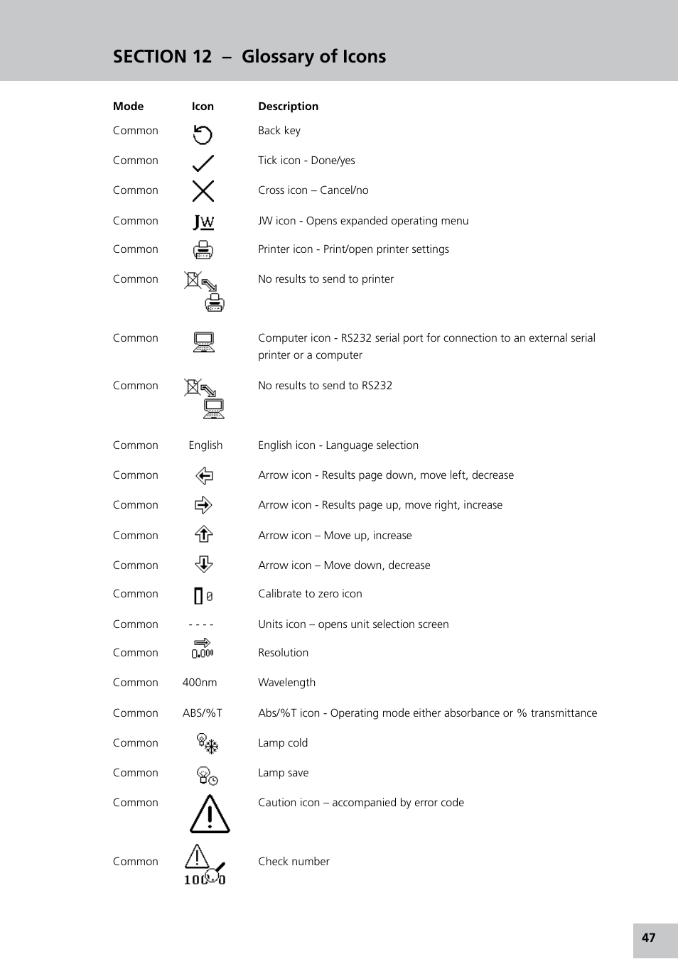 Jenway 7305 User Manual | Page 47 / 52