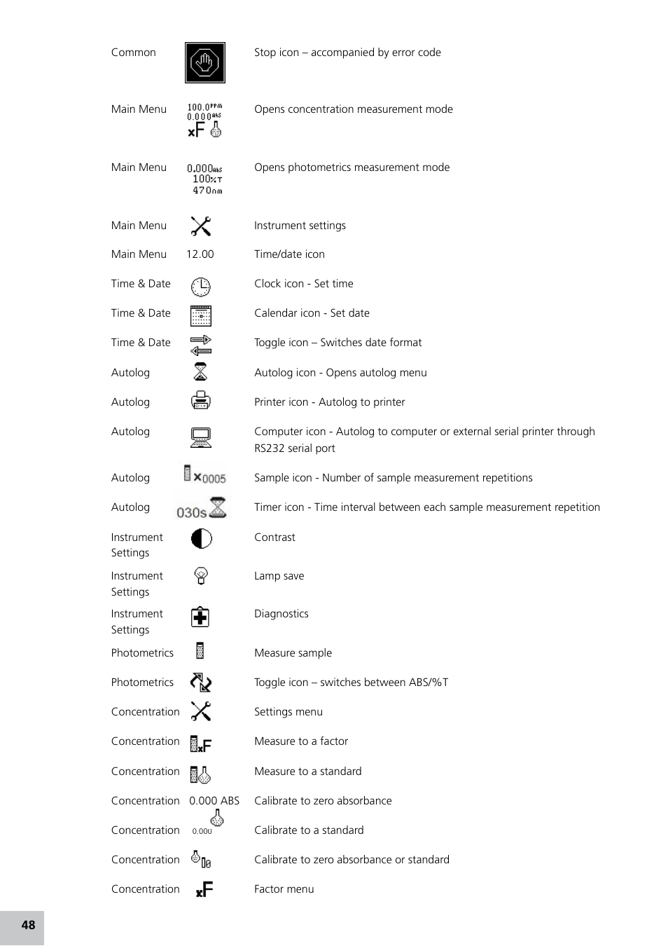 Jenway 7305 User Manual | Page 48 / 52