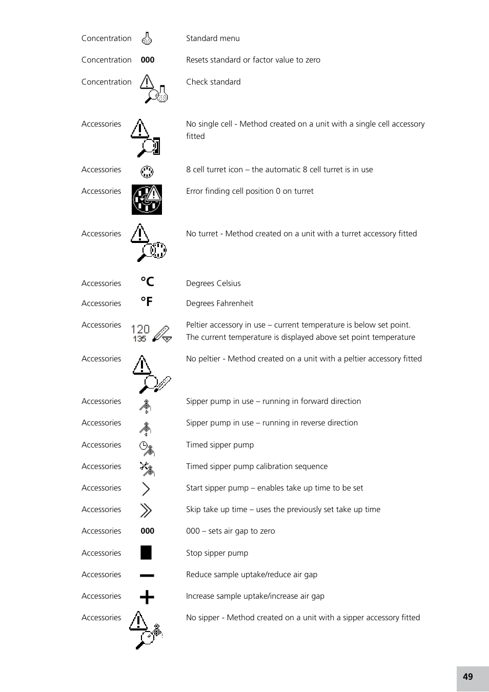 Jenway 7305 User Manual | Page 49 / 52