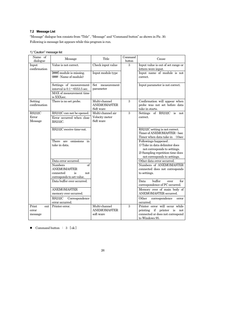 KANOMAX 1560 Multi-Channel Anemomaster Software Manual User Manual | Page 27 / 31