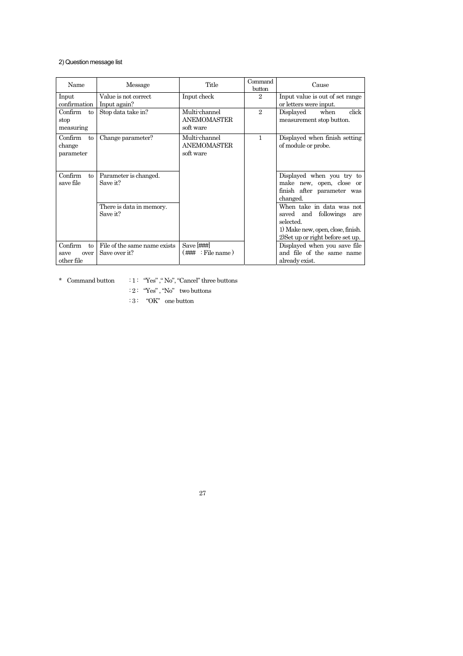 KANOMAX 1560 Multi-Channel Anemomaster Software Manual User Manual | Page 28 / 31