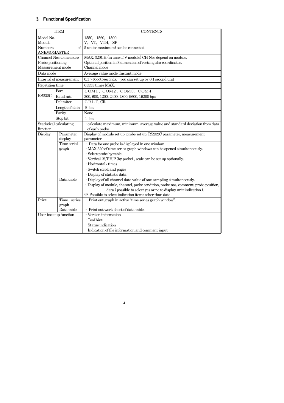 KANOMAX 1560 Multi-Channel Anemomaster Software Manual User Manual | Page 5 / 31