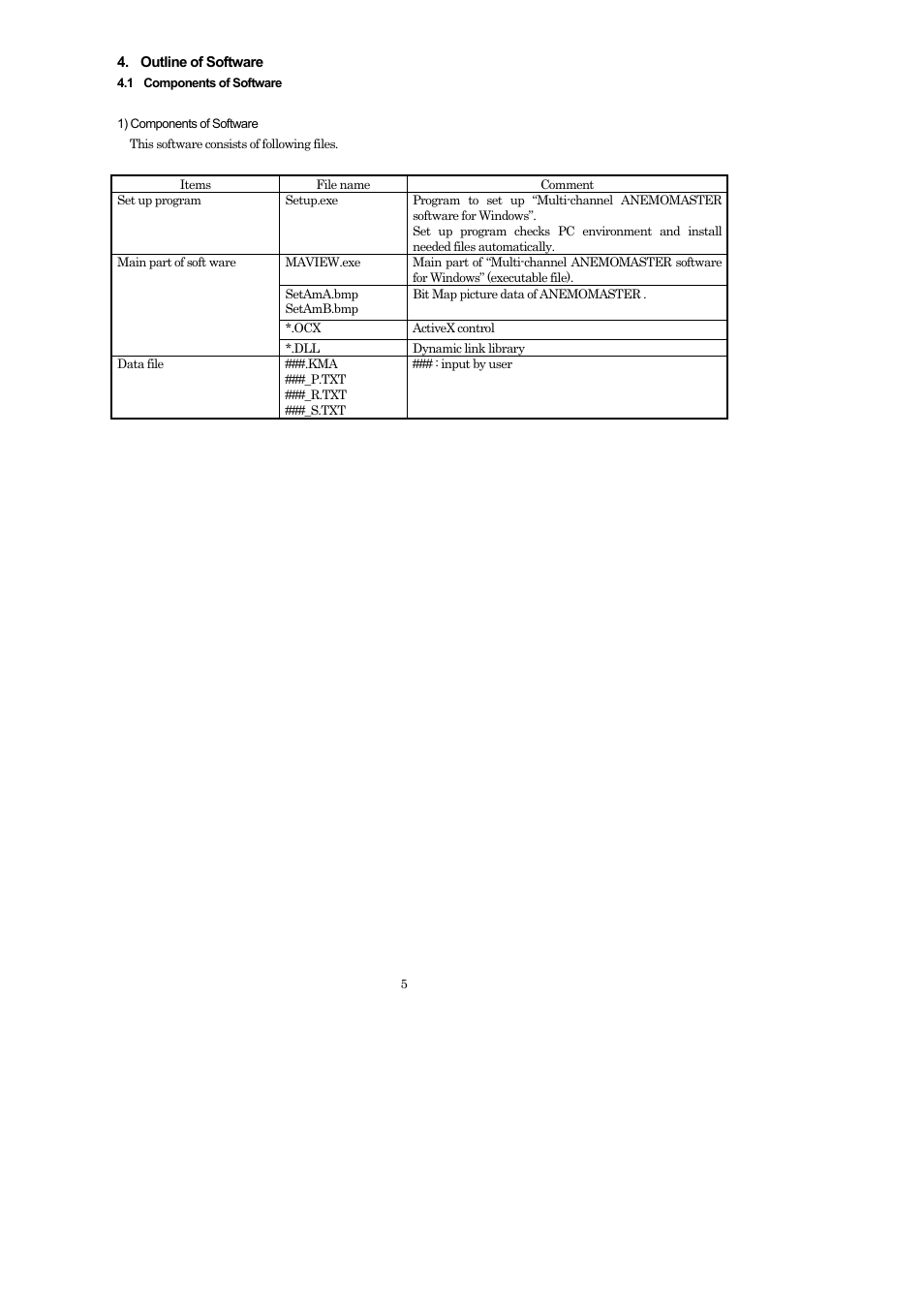 KANOMAX 1560 Multi-Channel Anemomaster Software Manual User Manual | Page 6 / 31