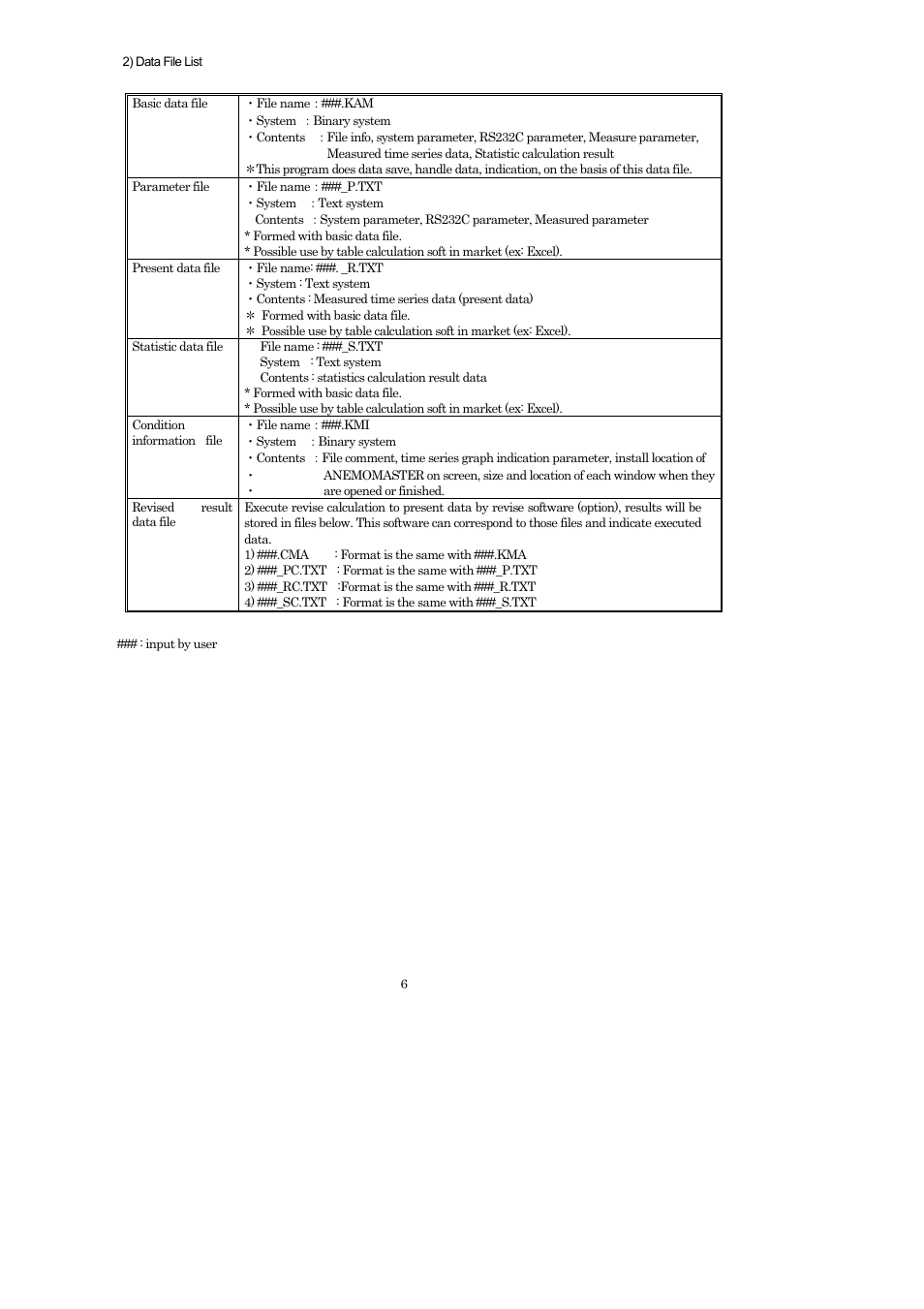 KANOMAX 1560 Multi-Channel Anemomaster Software Manual User Manual | Page 7 / 31