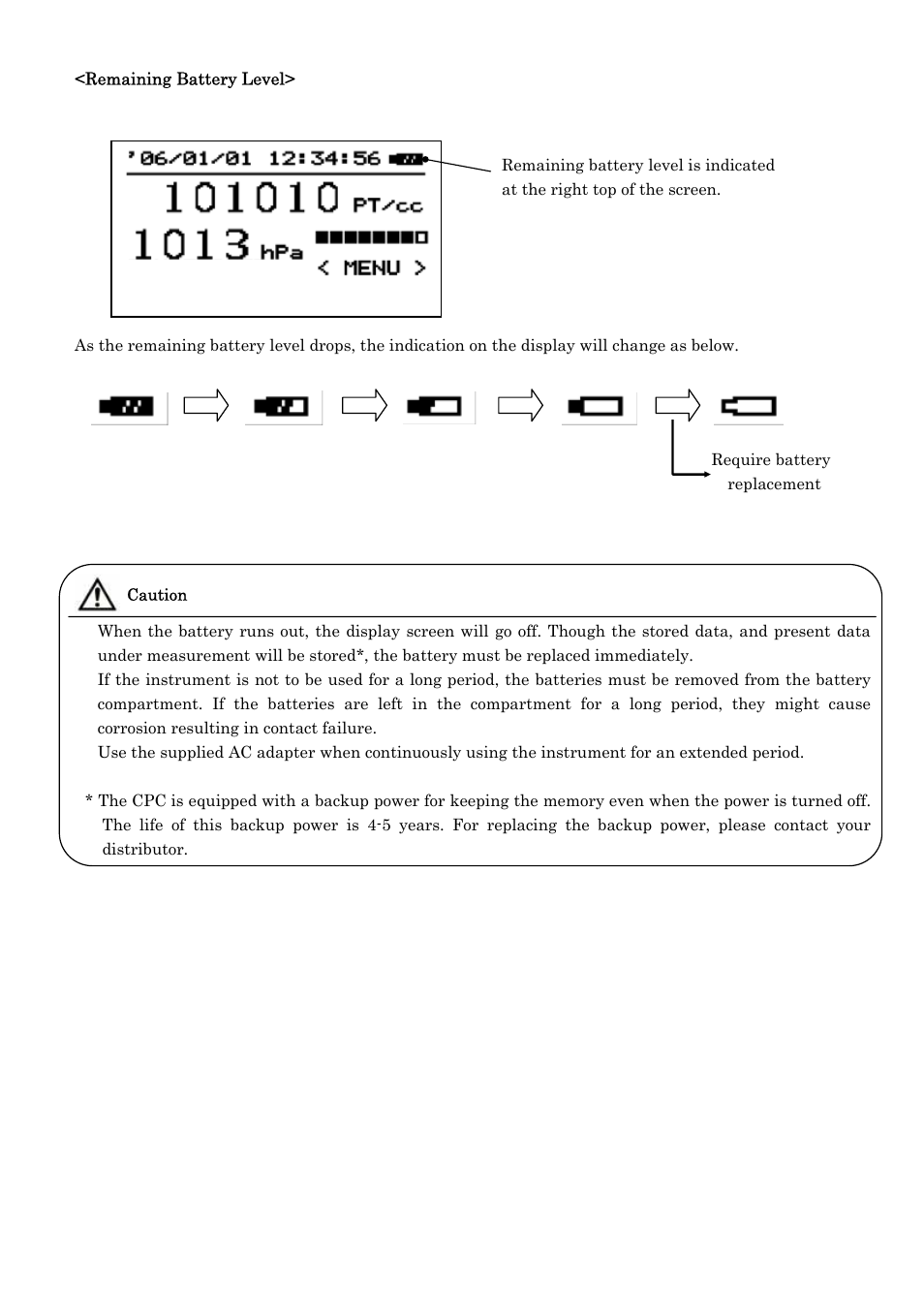 KANOMAX 3800 Handheld Condensation Particle Counter User Manual | Page 14 / 42