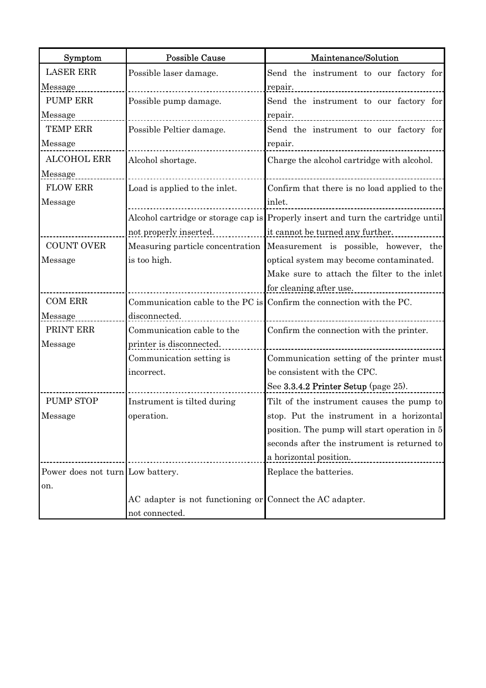 KANOMAX 3800 Handheld Condensation Particle Counter User Manual | Page 40 / 42