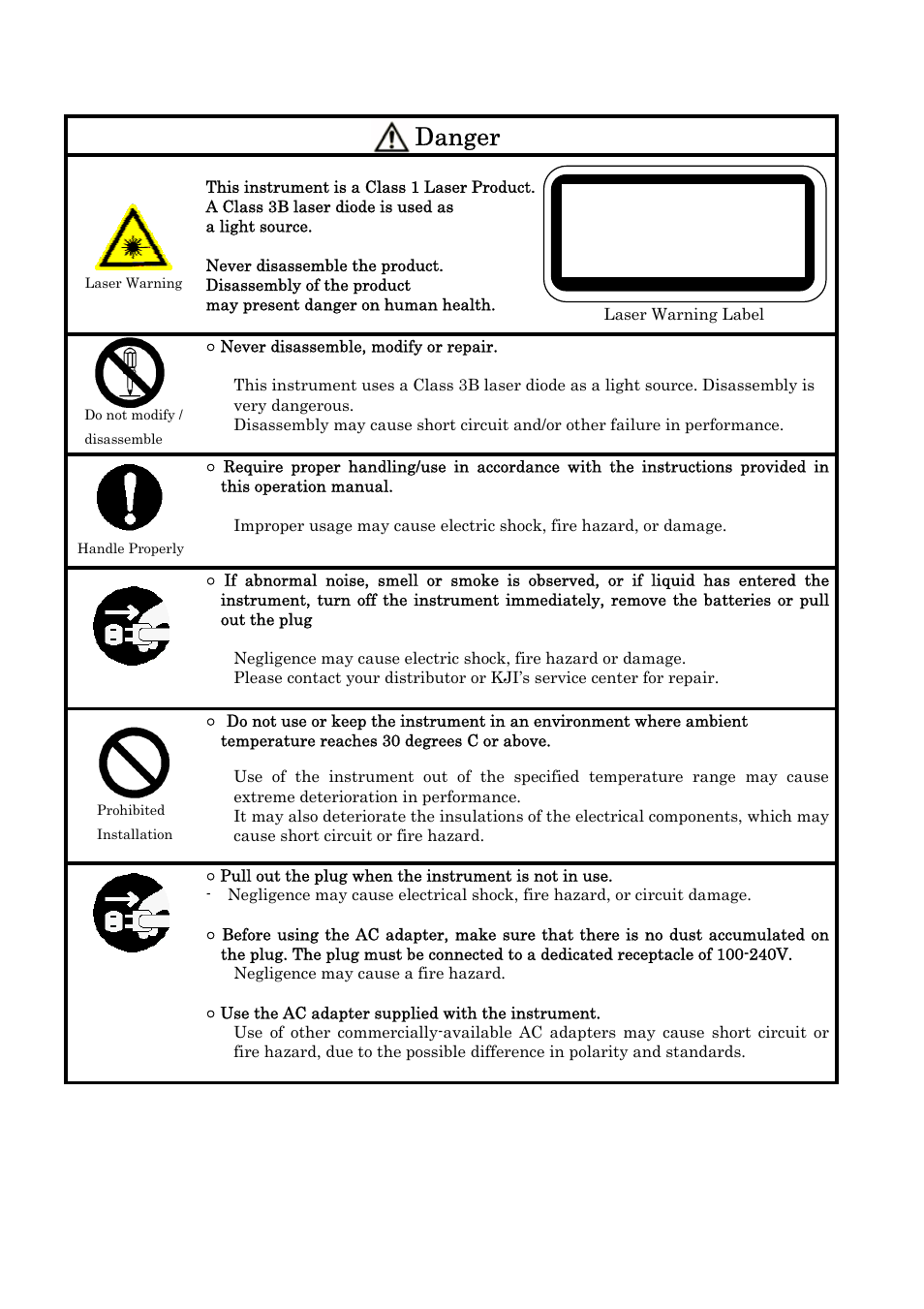 Danger | KANOMAX 3800 Handheld Condensation Particle Counter User Manual | Page 5 / 42