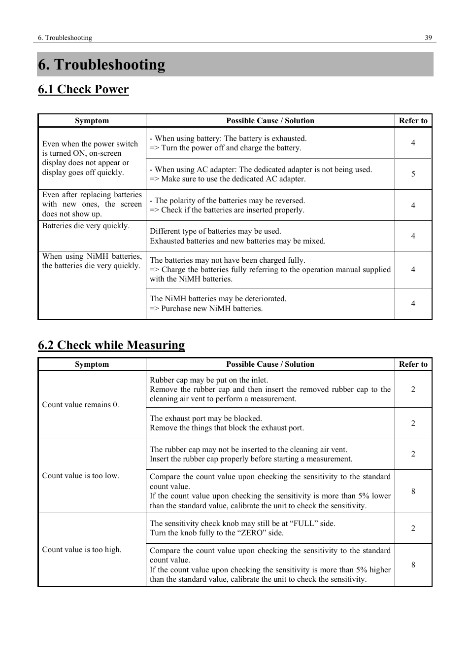 Troubleshooting, 1 check power, 2 check while measuring | KANOMAX 3443 Digital Dust Monitor User Manual | Page 45 / 54