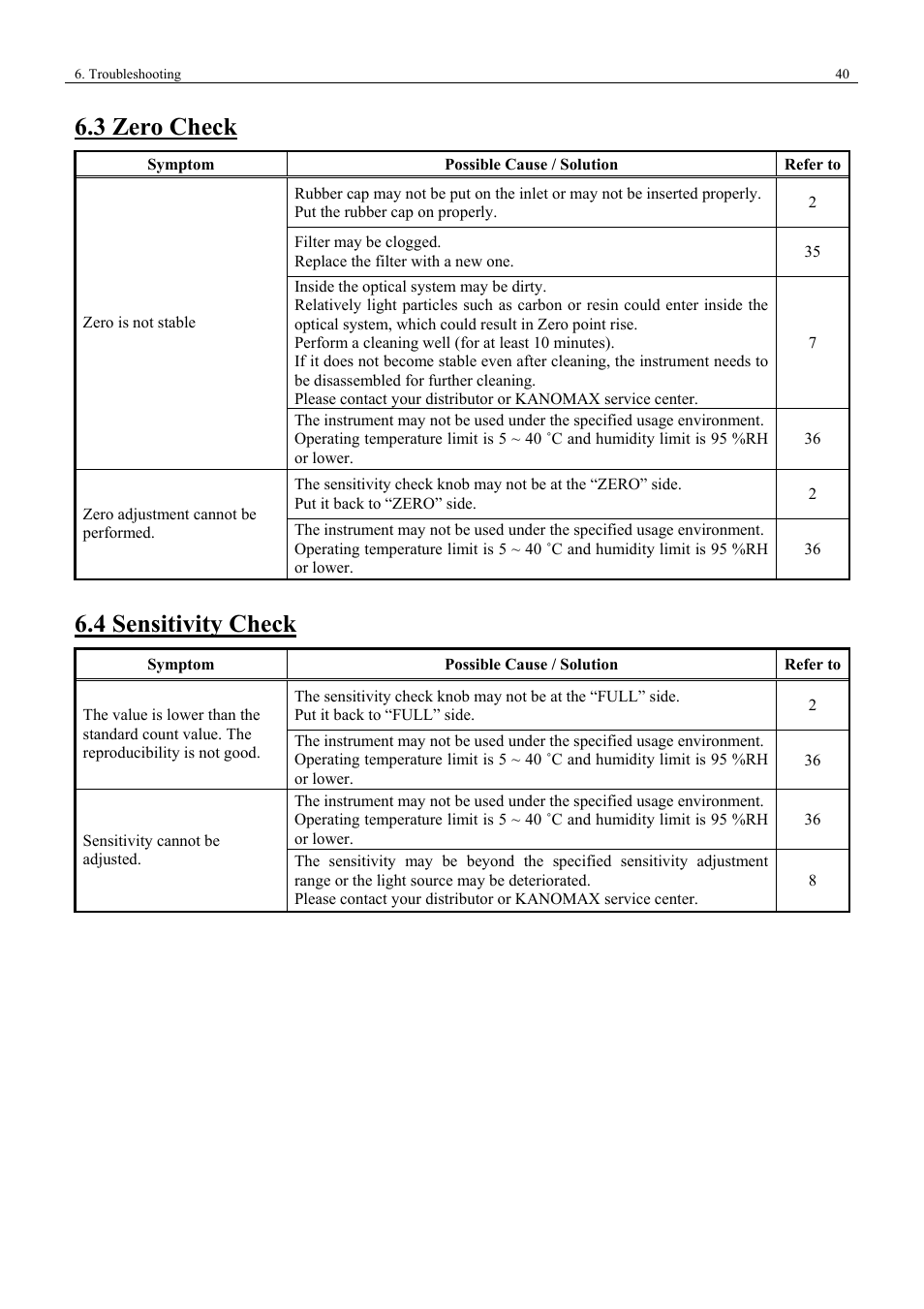 3 zero check, 4 sensitivity check | KANOMAX 3443 Digital Dust Monitor User Manual | Page 46 / 54