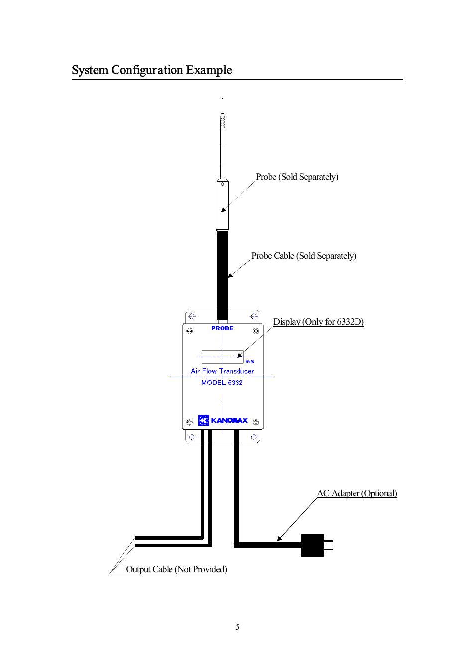 System configuration example | KANOMAX 6332D Airflow Transducer User Manual | Page 12 / 27
