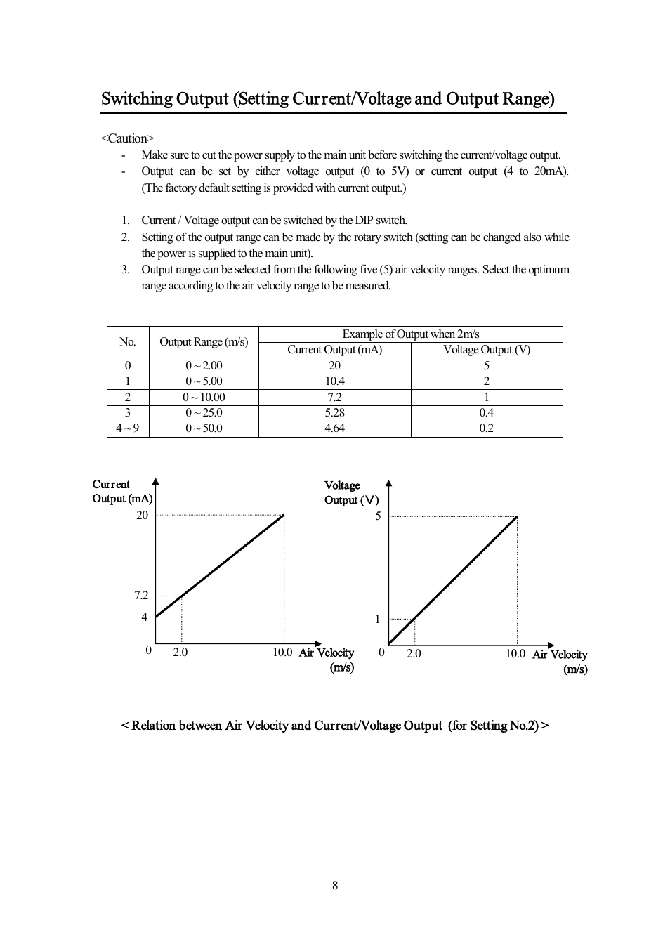 KANOMAX 6332D Airflow Transducer User Manual | Page 15 / 27
