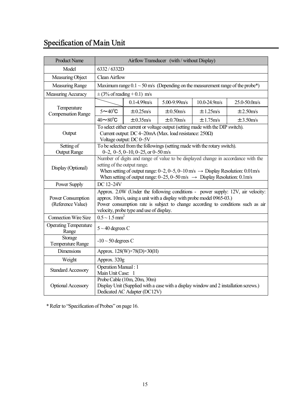 Specification of main unit | KANOMAX 6332D Airflow Transducer User Manual | Page 22 / 27