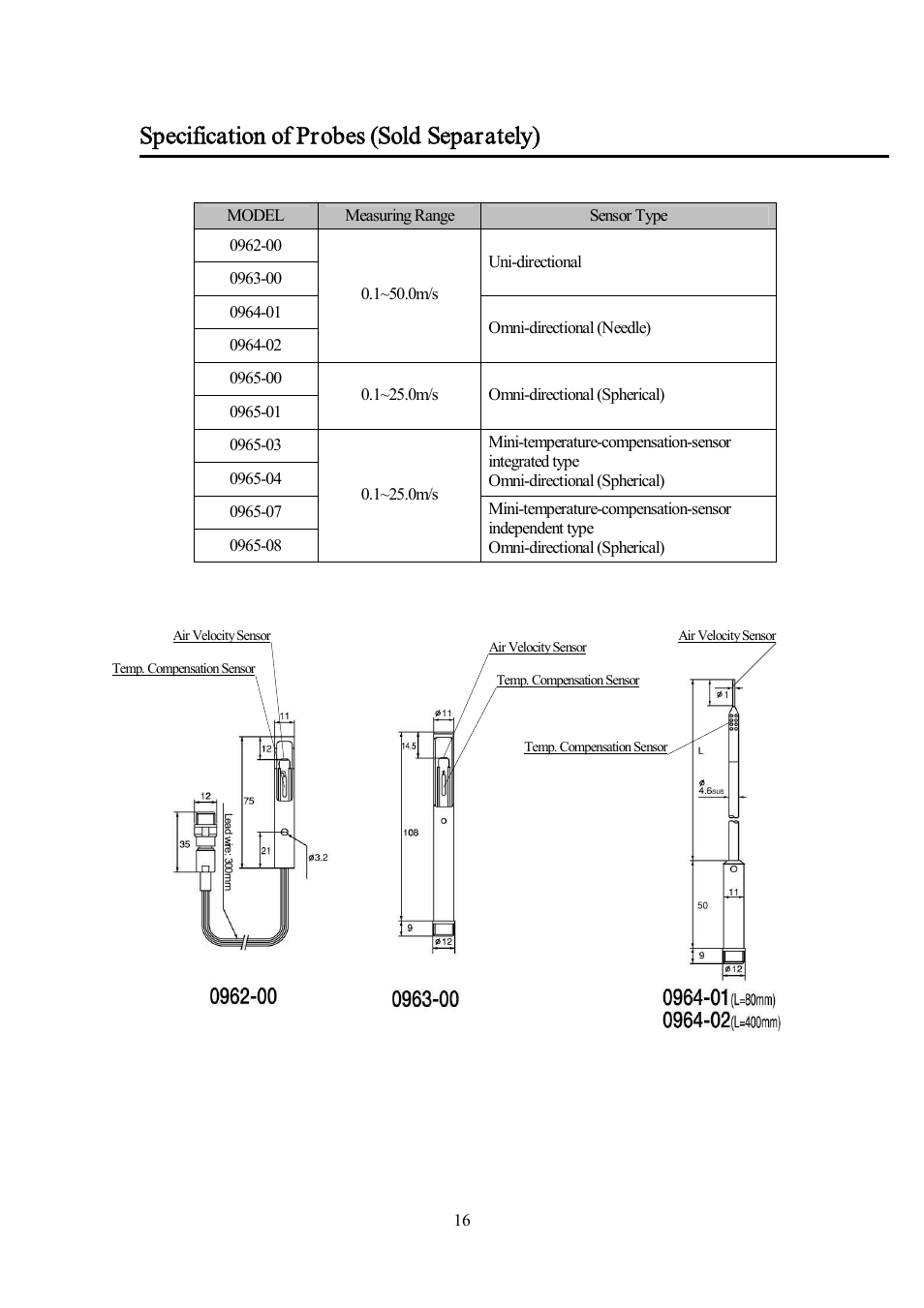 Specification of probes (sold separately) | KANOMAX 6332D Airflow Transducer User Manual | Page 23 / 27