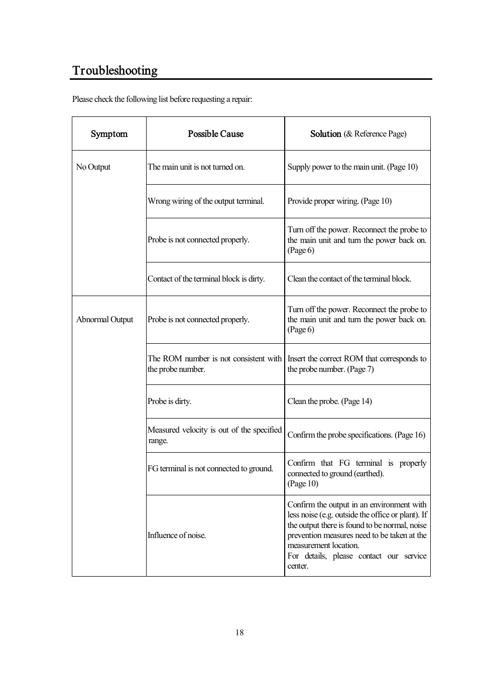 Troubleshooting | KANOMAX 6332D Airflow Transducer User Manual | Page 25 / 27