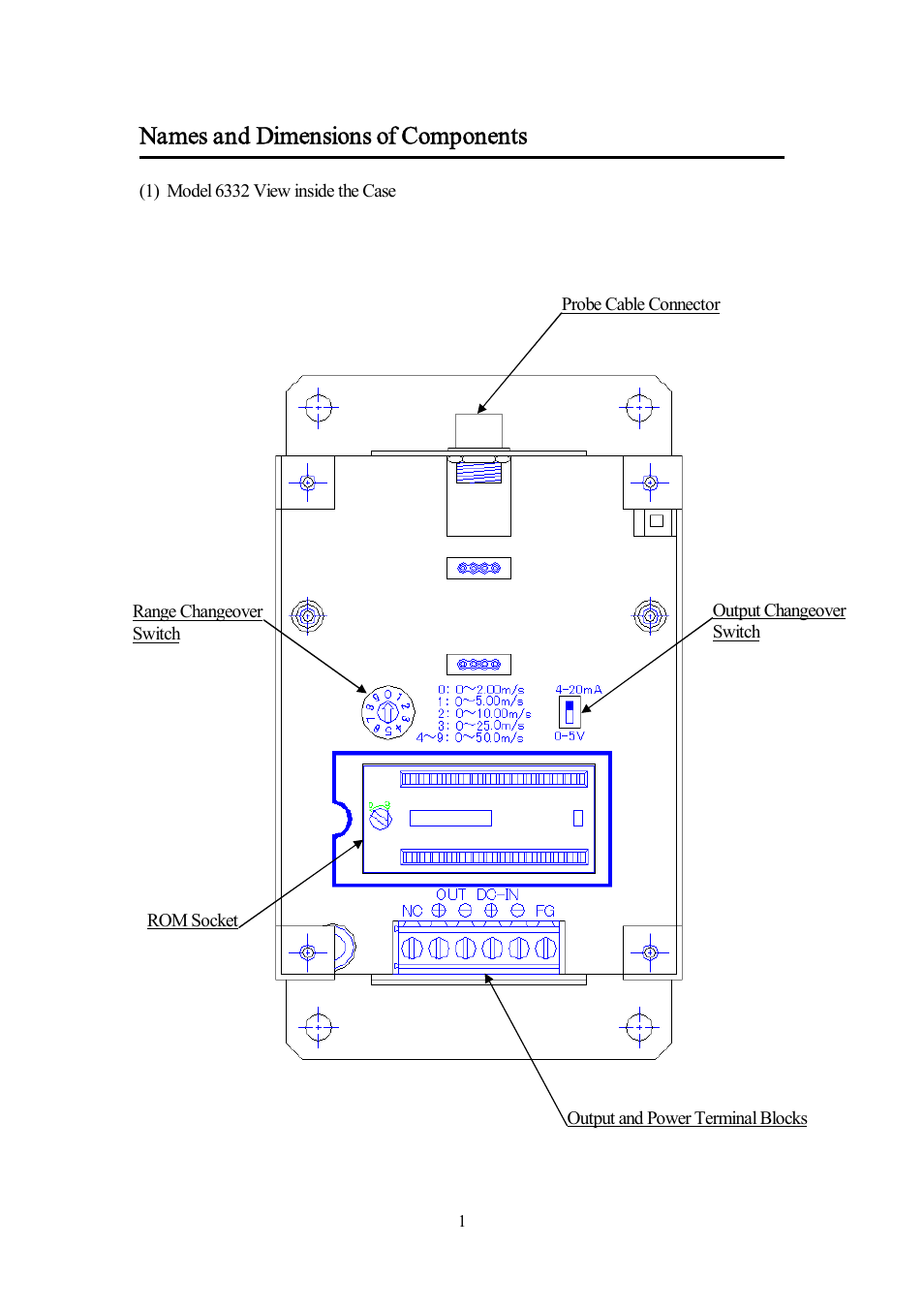 Names and dimensions of components | KANOMAX 6332D Airflow Transducer User Manual | Page 8 / 27
