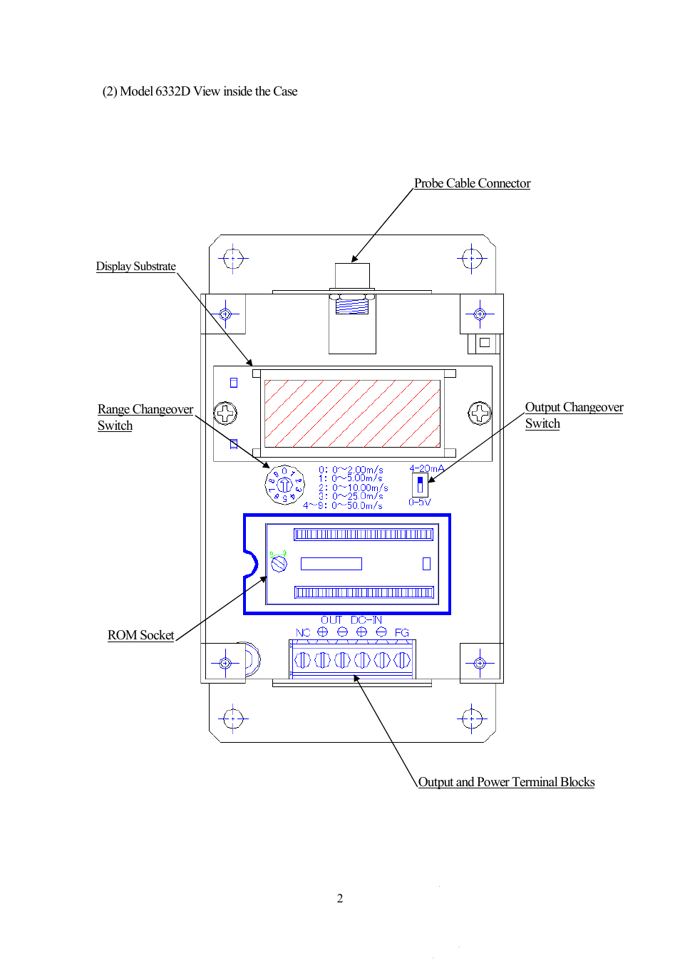 KANOMAX 6332D Airflow Transducer User Manual | Page 9 / 27