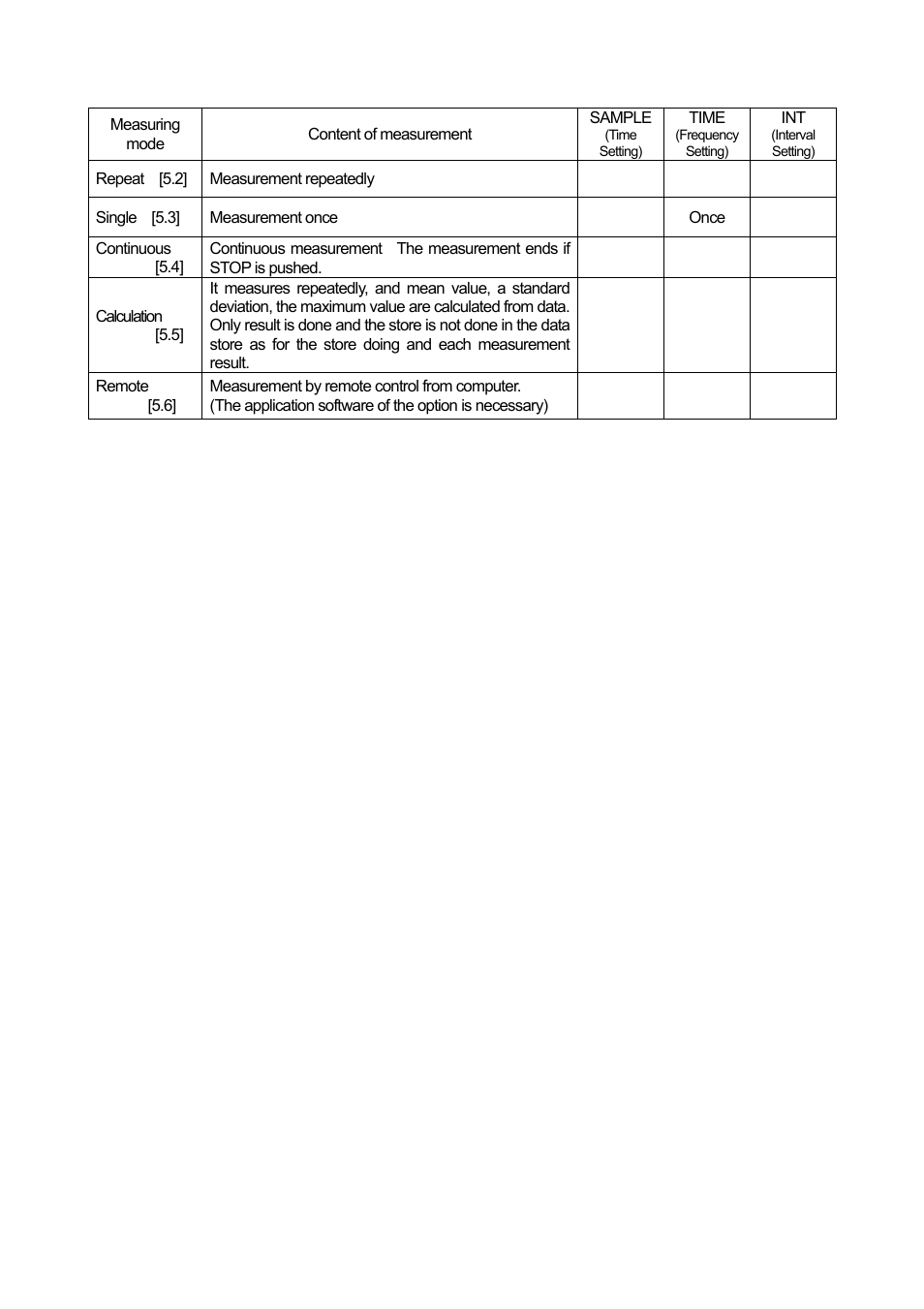 KANOMAX 3886 Handheld Particle Counter User Manual | Page 17 / 43