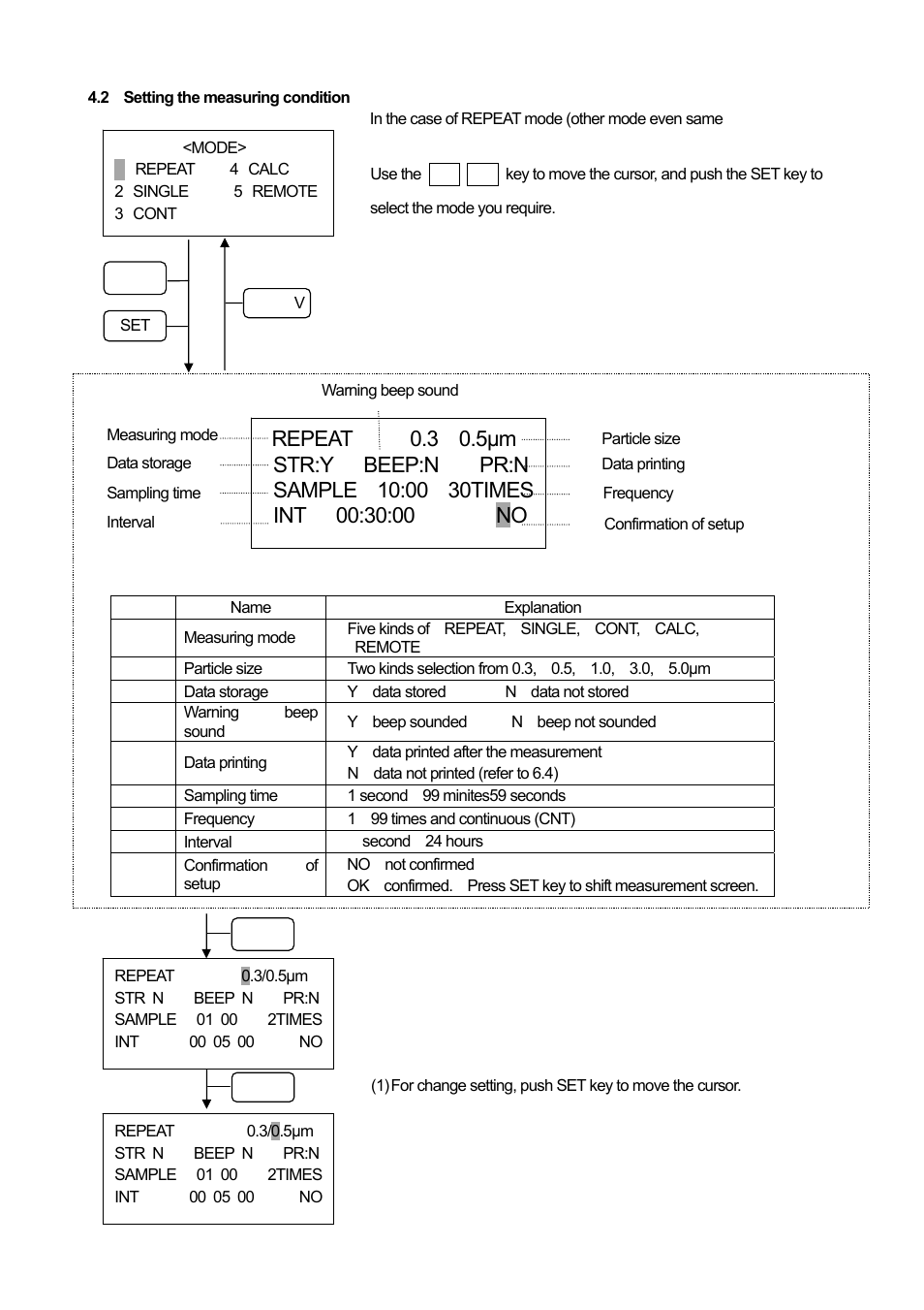 KANOMAX 3886 Handheld Particle Counter User Manual | Page 18 / 43