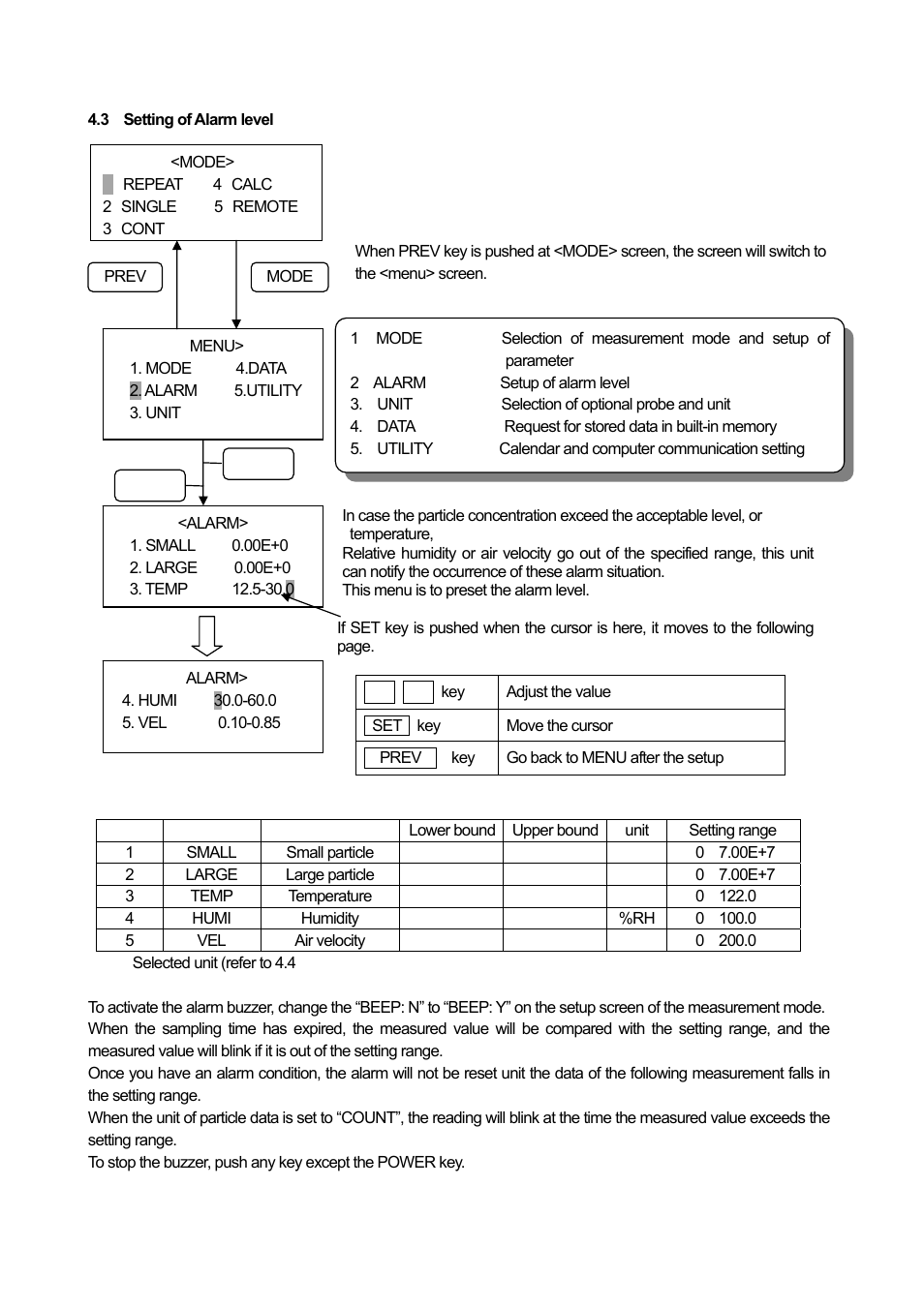 KANOMAX 3886 Handheld Particle Counter User Manual | Page 20 / 43