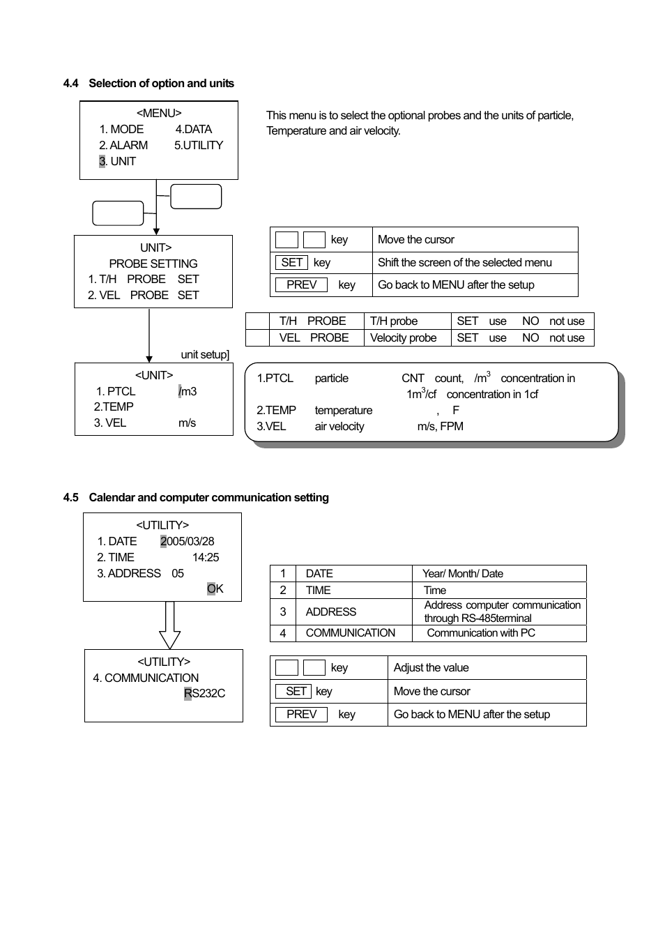 KANOMAX 3886 Handheld Particle Counter User Manual | Page 21 / 43