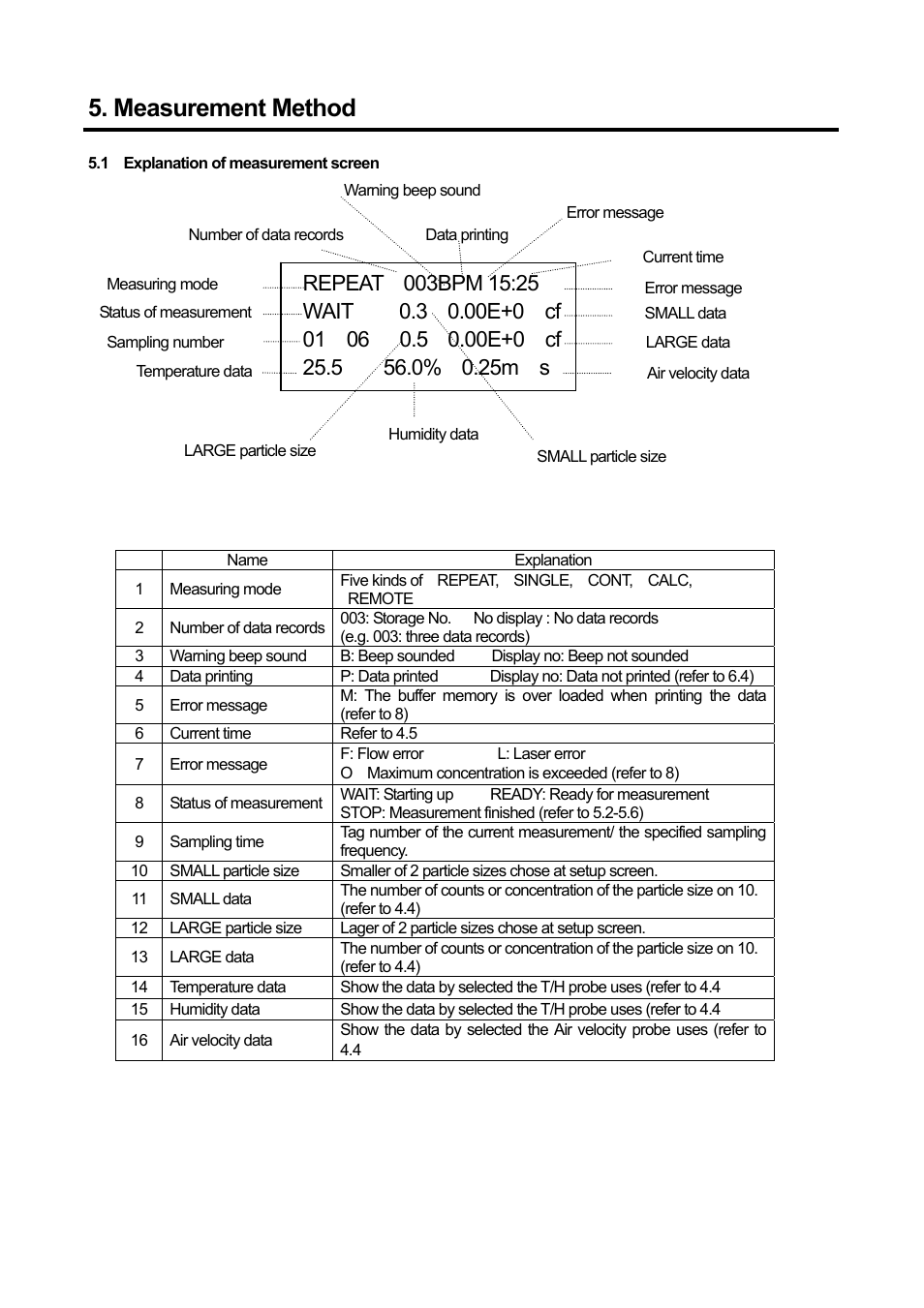 Measurement method | KANOMAX 3886 Handheld Particle Counter User Manual | Page 22 / 43