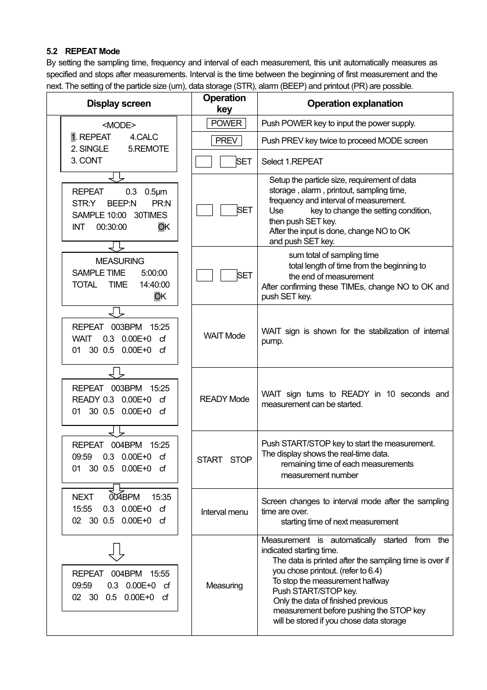 KANOMAX 3886 Handheld Particle Counter User Manual | Page 23 / 43