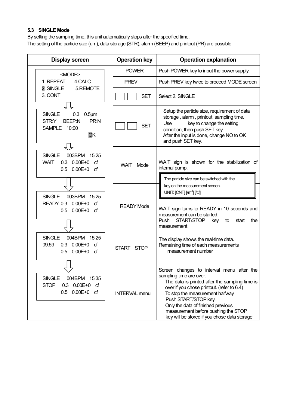 KANOMAX 3886 Handheld Particle Counter User Manual | Page 24 / 43