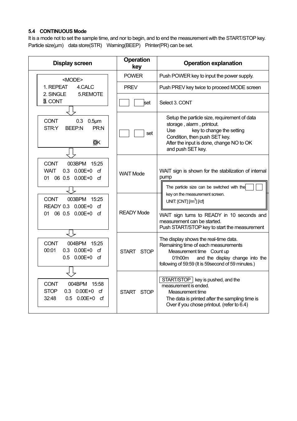 KANOMAX 3886 Handheld Particle Counter User Manual | Page 25 / 43