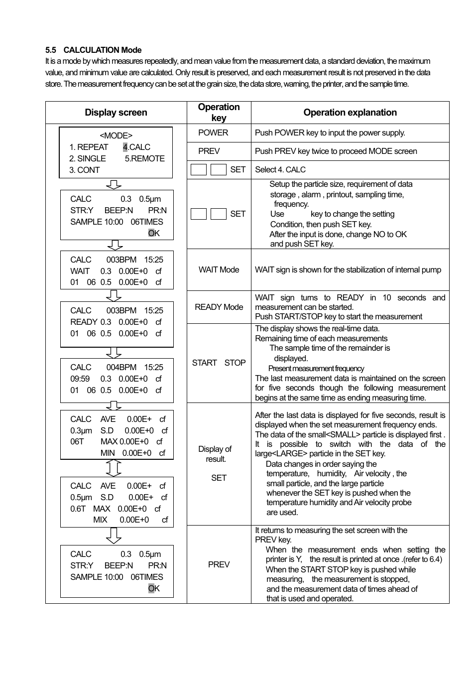 KANOMAX 3886 Handheld Particle Counter User Manual | Page 26 / 43