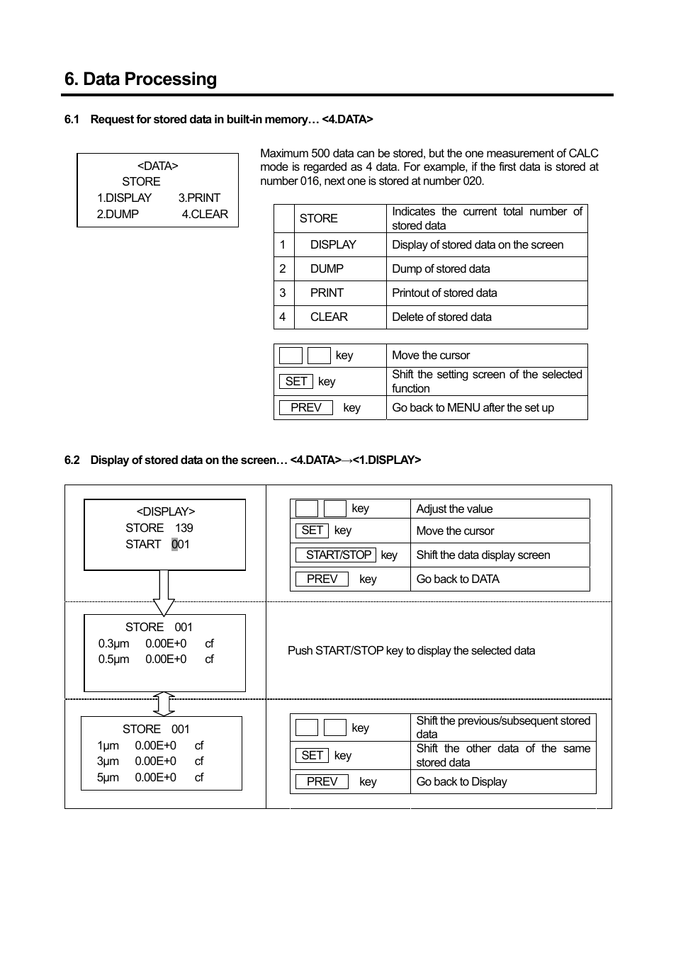 Data processing | KANOMAX 3886 Handheld Particle Counter User Manual | Page 28 / 43