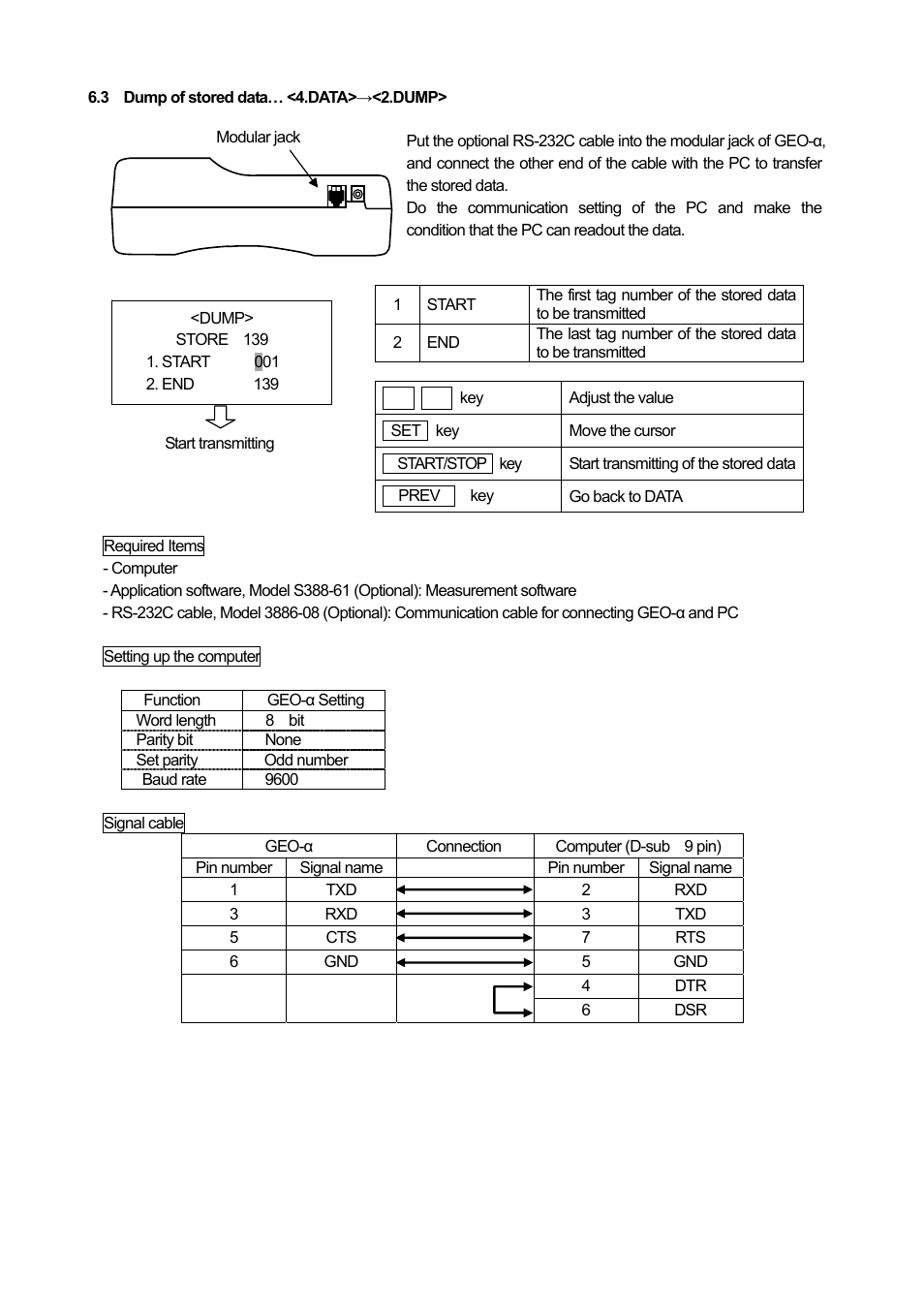 KANOMAX 3886 Handheld Particle Counter User Manual | Page 29 / 43