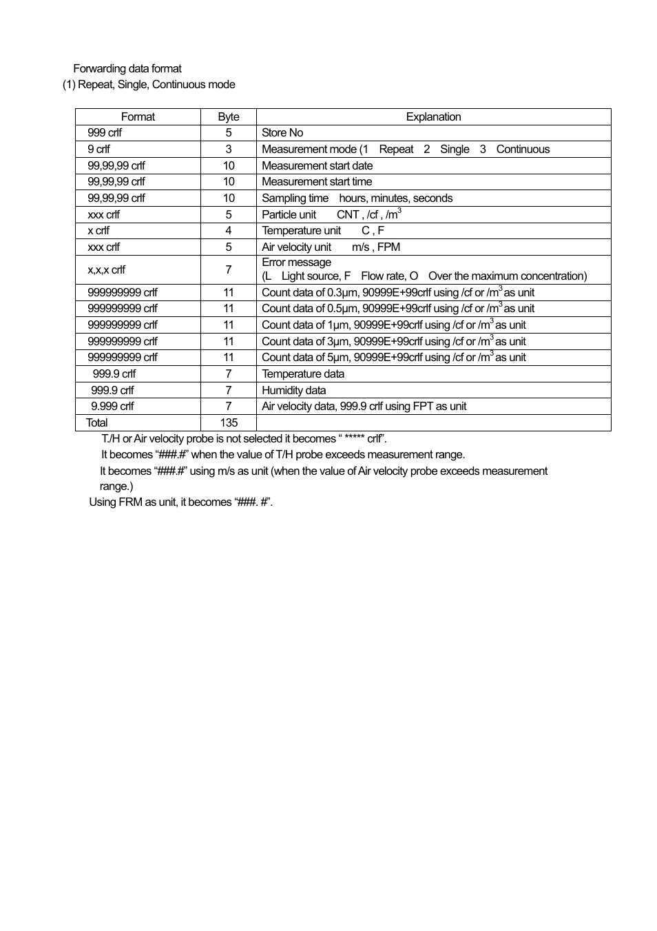 KANOMAX 3886 Handheld Particle Counter User Manual | Page 30 / 43