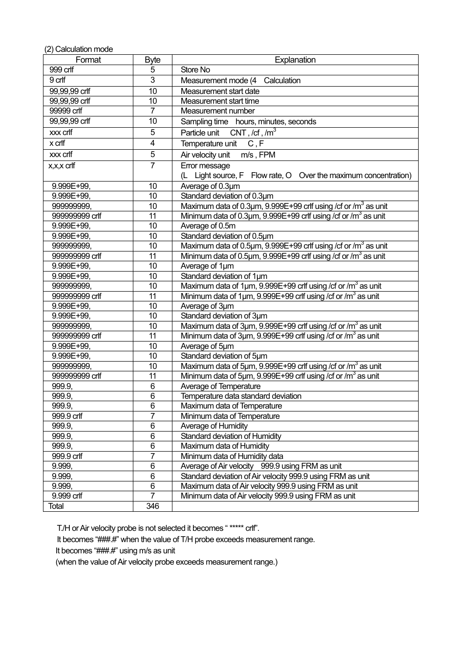 KANOMAX 3886 Handheld Particle Counter User Manual | Page 31 / 43