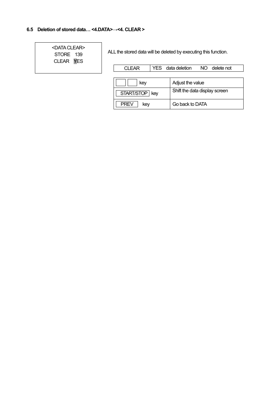 KANOMAX 3886 Handheld Particle Counter User Manual | Page 35 / 43