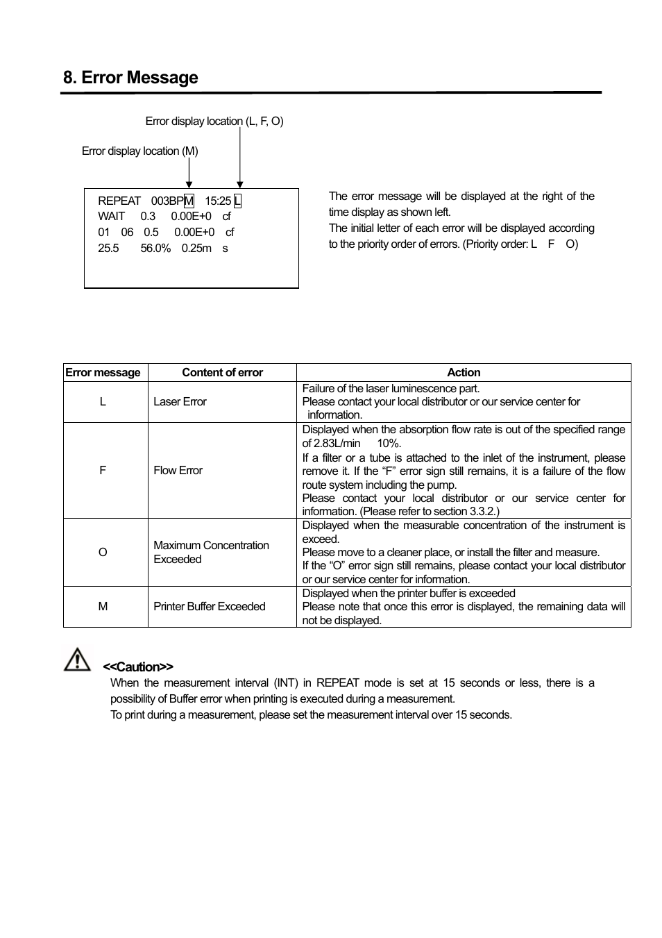 Error message | KANOMAX 3886 Handheld Particle Counter User Manual | Page 38 / 43