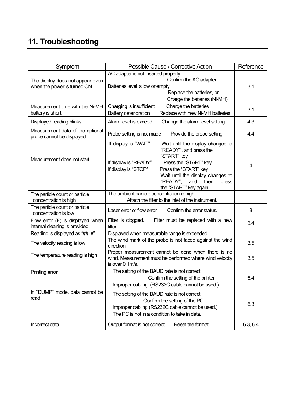 Troubleshooting | KANOMAX 3886 Handheld Particle Counter User Manual | Page 41 / 43