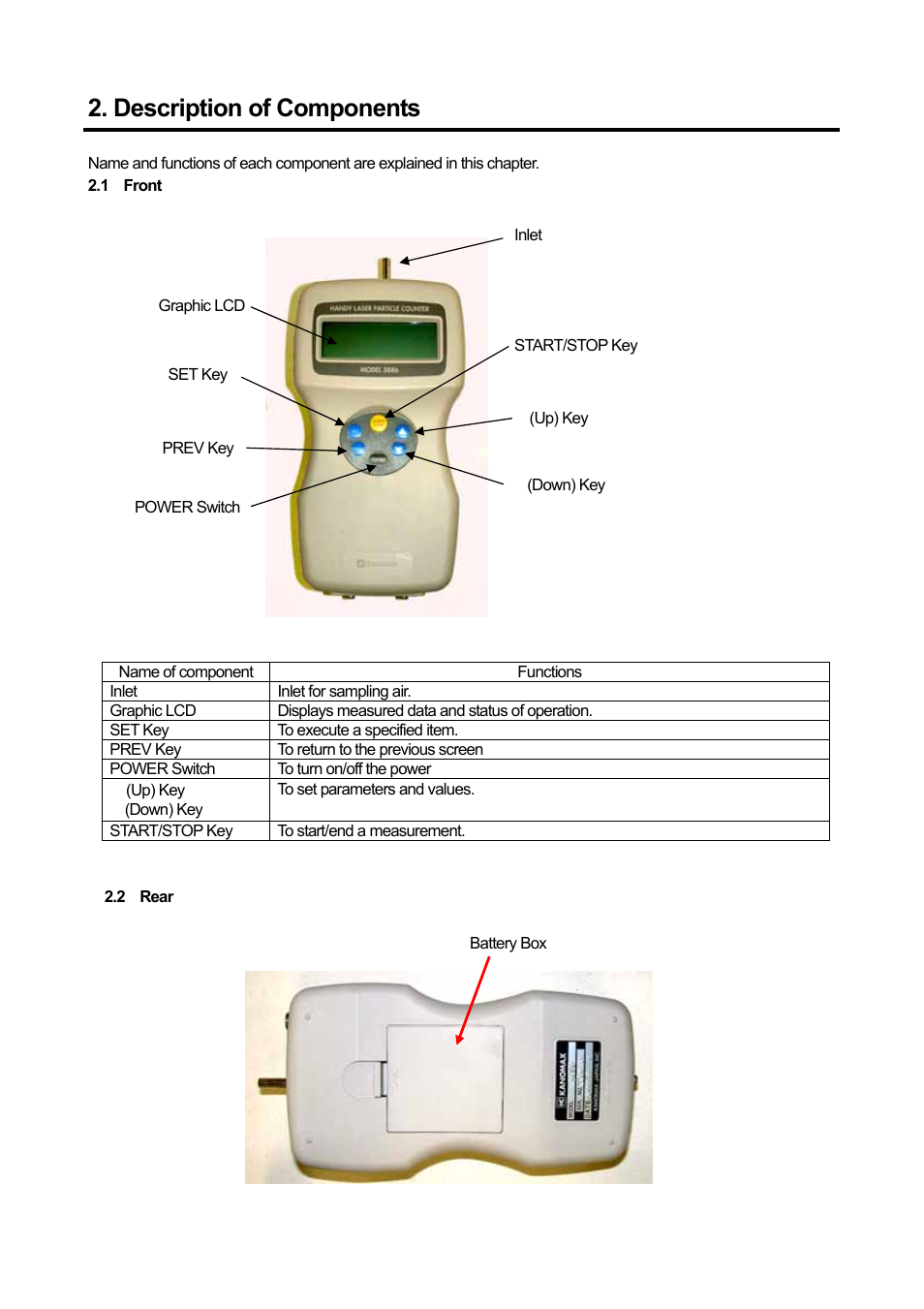 Description of components | KANOMAX 3886 Handheld Particle Counter User Manual | Page 9 / 43