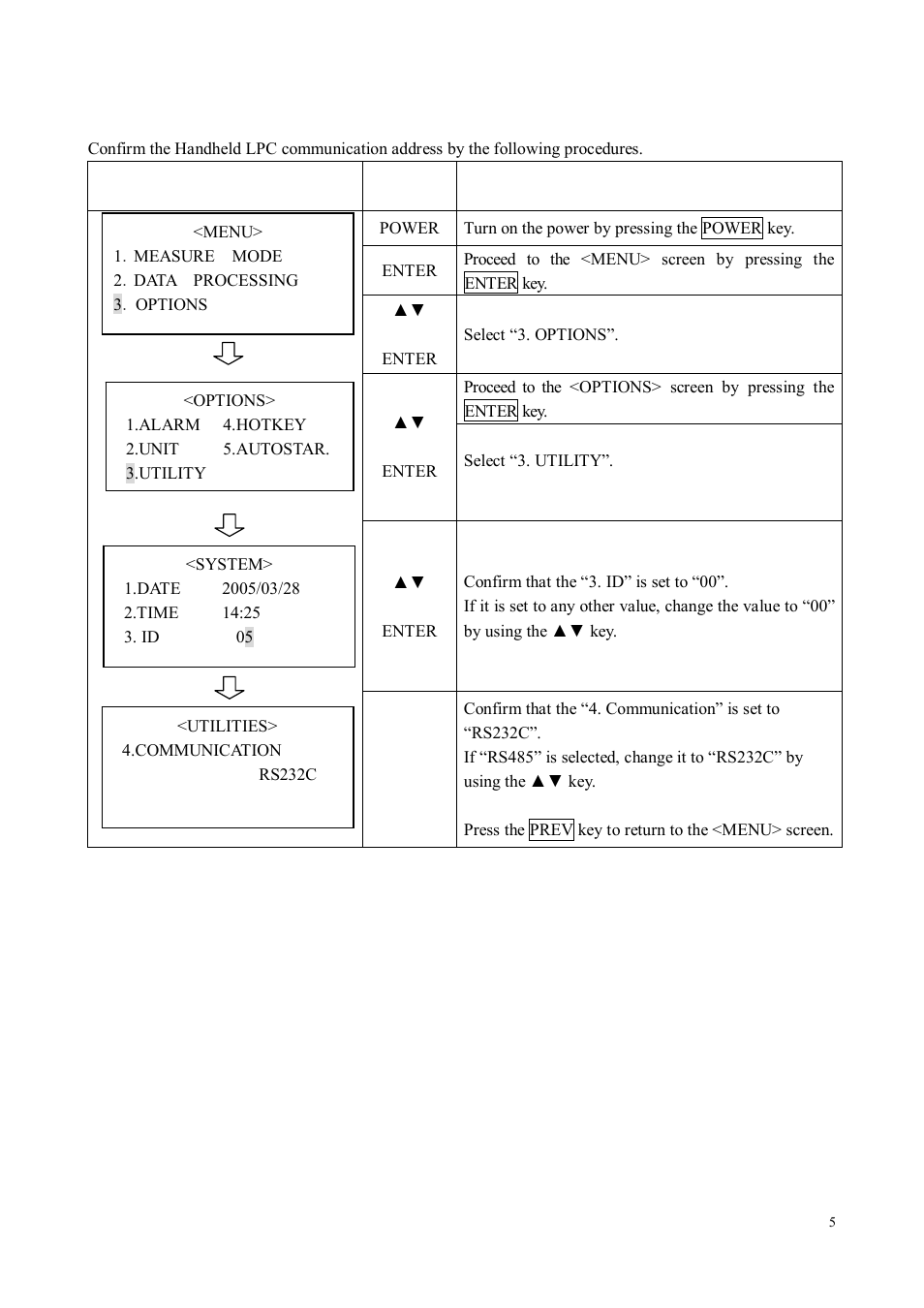 KANOMAX S388-70 Handheld Particle Counter Data Retrieval Software Manual User Manual | Page 5 / 18