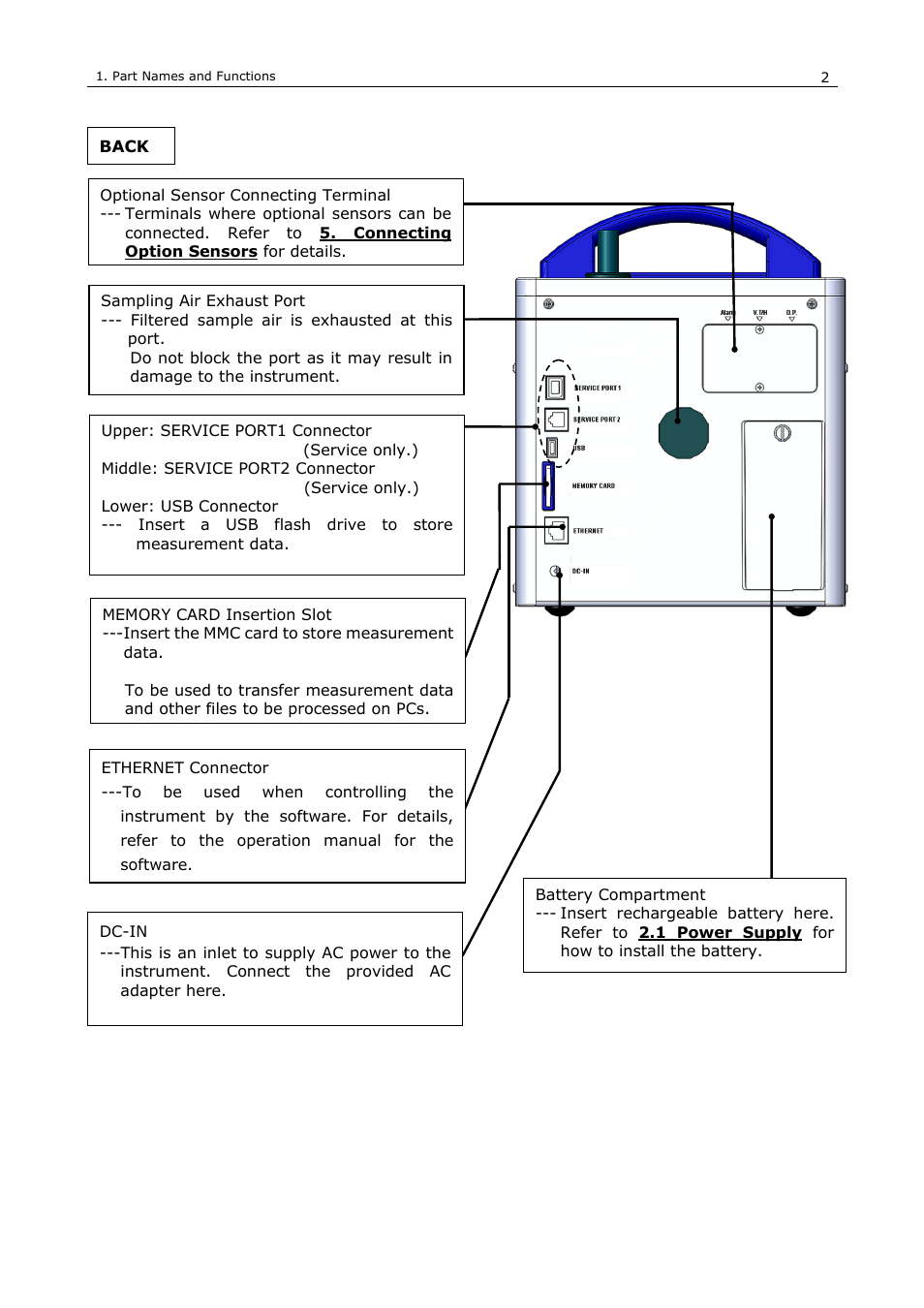 KANOMAX 3910 Portable Particle Counter User Manual User Manual | Page 10 / 87