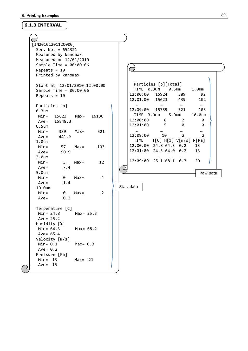 KANOMAX 3910 Portable Particle Counter User Manual User Manual | Page 77 / 87