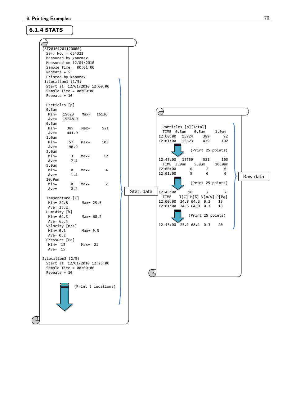 KANOMAX 3910 Portable Particle Counter User Manual User Manual | Page 78 / 87