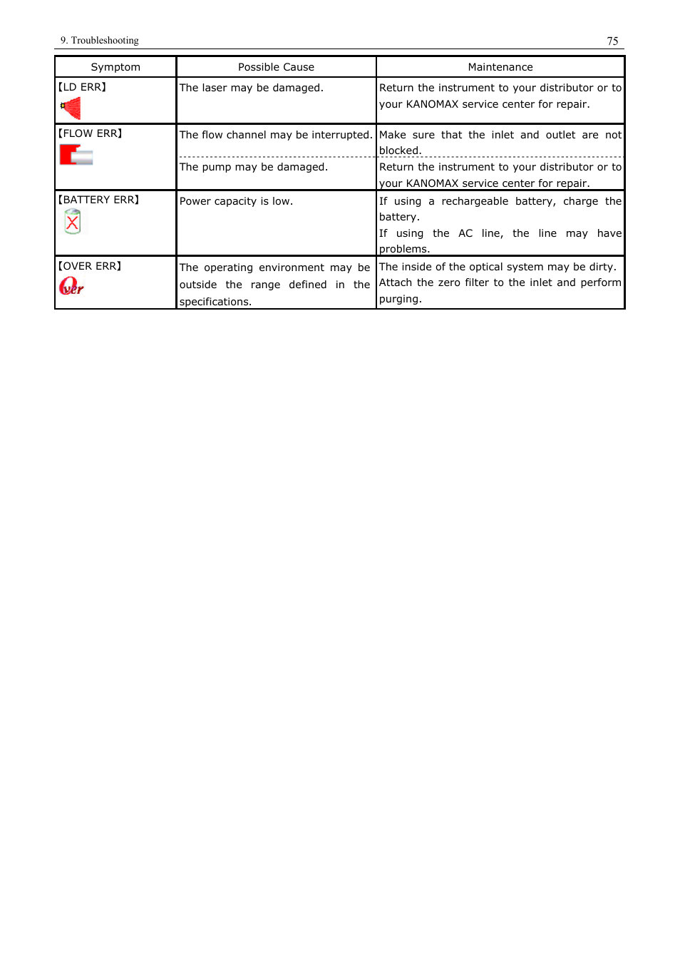 KANOMAX 3910 Portable Particle Counter User Manual User Manual | Page 83 / 87